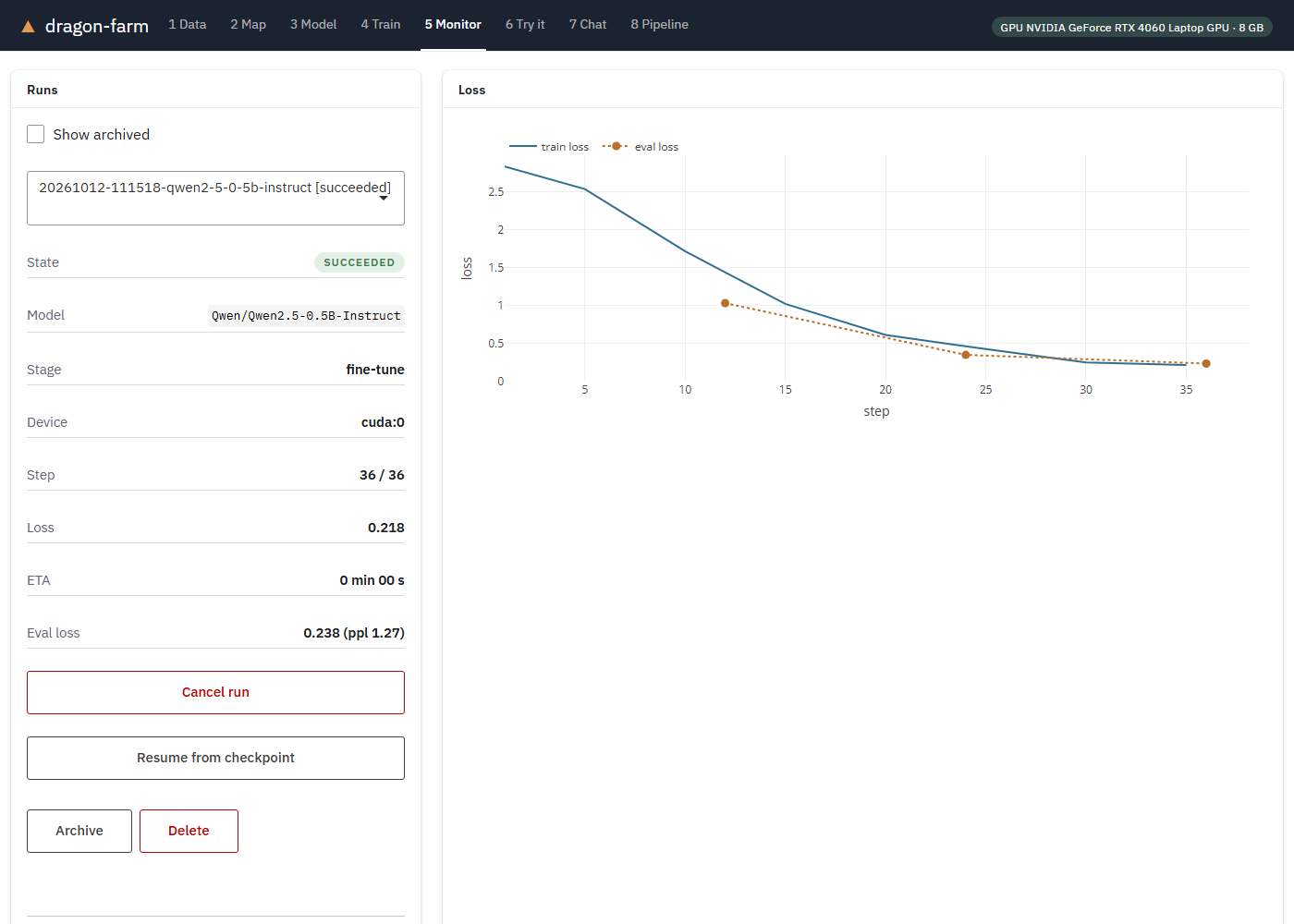 Step 5, Monitor: the loss curve of a finished run